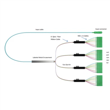 Ventilaatori-tüüpi PLC-jaotur